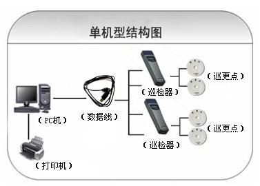 通化高新区巡更系统六号