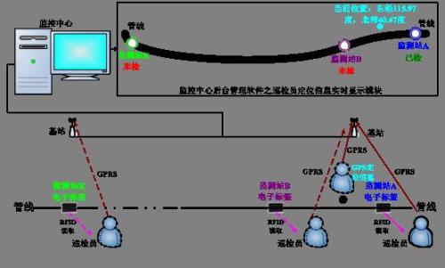 通化高新区巡更系统八号