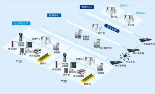 通化高新区食堂收费管理系统七号